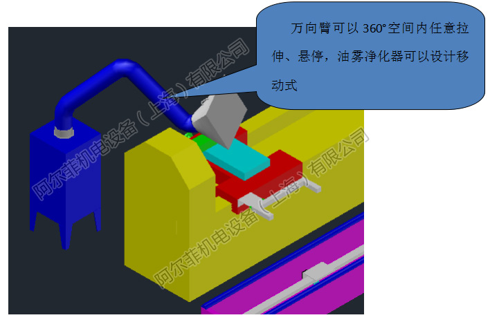 油雾净化方案效果图 油雾净化方案效果图