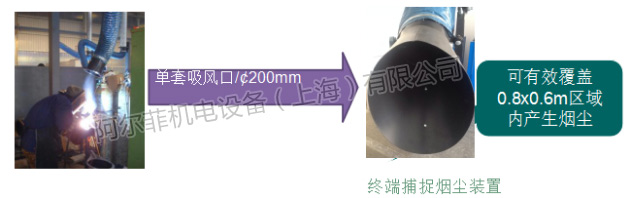 风量图 风量图